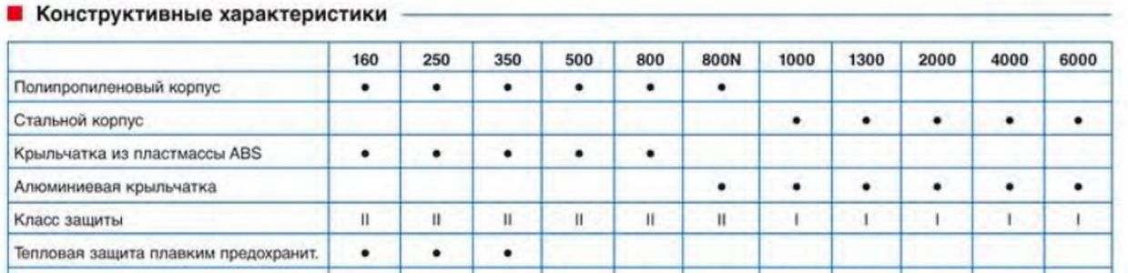 Канальный вентилятор Soler & Palau TD 1000/200 Silent 3V